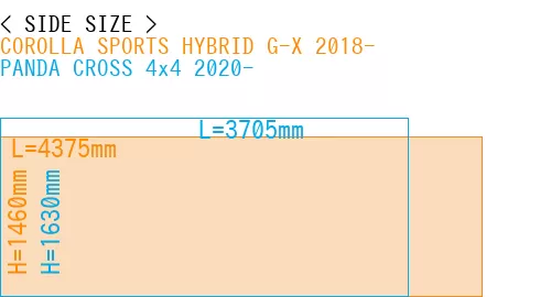 #COROLLA SPORTS HYBRID G-X 2018- + PANDA CROSS 4x4 2020-